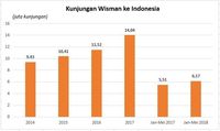 Ingin Selamatkan Rupiah Pariwisata Ri Harus Tiru Thailand