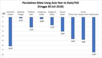 Ingin Selamatkan Rupiah? Pariwisata RI Harus Tiru Thailand