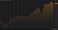 The Fed dan Perang Dagang Bikin Rupiah Melemah di Kurs Acuan