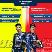 Daftar pemenang Yamaha GP Challenge 2018