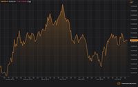 Rupiah Menguat 0,06% terhadap Poundsterling 