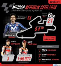 Tentang Balapan MotoGP Republik Ceko Akhir Pekan Ini