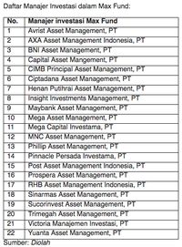 Swalayan Reksa Dana Ini Mulai Jual Produk Pasar Uang