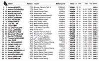 Zarco Kuasai Latihan Pertama MotoGP Republik Ceko