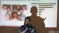 Hasil survei Alvara, Joko Widodo 48,4 dan Prabowo Subianto  32,2 masih menduduki posisi tertinggi dibandingkan beberapa kandidat lainnya. Sedangkan elektabilitas tertinggi sebagai cawapres yaitu, Muhaimin Iskandar, Mahfudz MD, Agus Harimurti Yudhoyono, Anies Baswedan dan Gatot Nurmantyo.