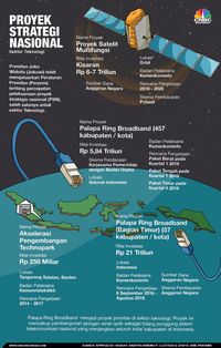 Data Center di Luar Negeri Bisa Kuras Devisa RI