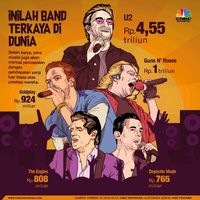 Berkat Konser & Suvenir, Coldplay Kantong Rp 3,3 M/Hari