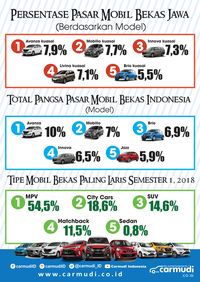 Infografis mobil bekas