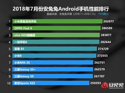 Daftar Ponsel Android Terkencang Sejagat Juli 2018