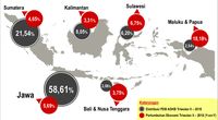 Maluku & Papua Jadi Juara dalam Pertumbuhan Ekonomi Q2-2018