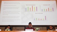 Tak hanya diluncurkan, buku Fahri itu pun dibedah oleh sejumlah pakar antara lain mantan Menteri Kelautan dan Perikanan Rokhmin Dahuri, mantan Dirjen Pajak Fuad Bawadzier, dan Staf Ahli DPR Bidang Kesra Gianto dan dimoderatori oleh Wakil Ketua Komisi IX DPR Saleh Partaonan Daulay.