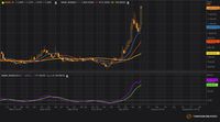 Saham MAIN Berpotensi Menguat Beberapa Hari
