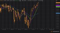 Saham BBCA Masih Menguat Meskipun Asing Jualan