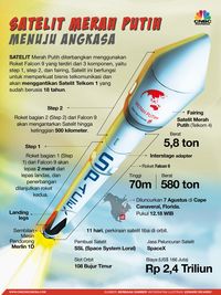 RI Mau Bangun Satelit Multifungsi Rp 8 Triliun, Untuk Apa?