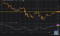 Indeks Global Melemah, IHSG Berpotensi Turun
