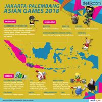 Jangan Salah Alamat, Ini Dia Venue Asian Games 2018