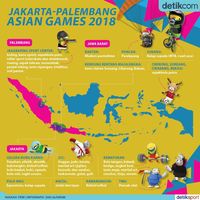 Jangan Salah Alamat, Ini Dia Venue Asian Games 2018