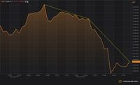 IHSG Melemah Karena Investor Wait and See