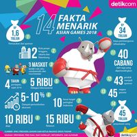 Fakta Asian Games 2018: Perputaran Rp 45 Triliun dan Hal Menarik Lainnya