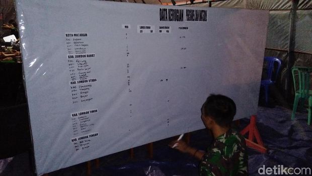Dansatgas Penanggulangan Gempa Lombok, Kolonel Ahmad Rizal Ramdhani menjelaskan data korban gempa
