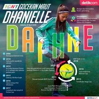 Ini Dia Gelandang Timnas Sepakbola Putri Dhanielle Daphne 