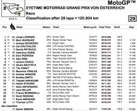 Hasil MotoGP Austria