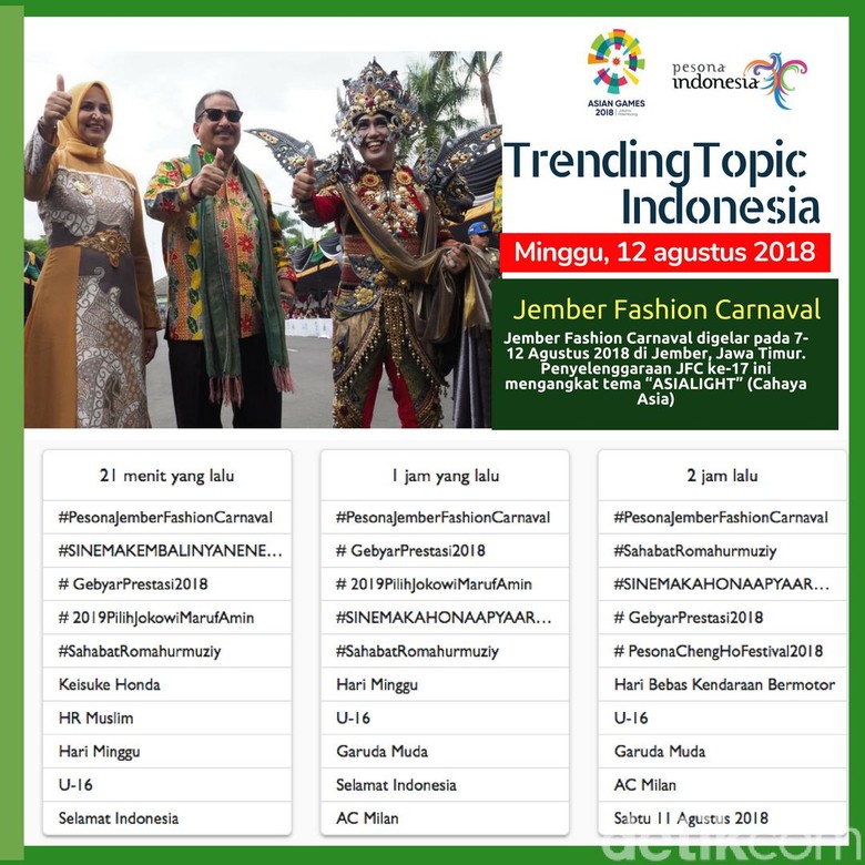 Jember Fashion Carnaval jadi Trending Topic Medsos, Ini Kata Menpar Jember Fashion Carnaval jadi Trending Topic Medsos, Ini Kata Menpar