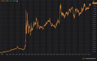 Lira Anjlok, Rupiah Terlempar ke Rekor Terlemah terhadap Yen