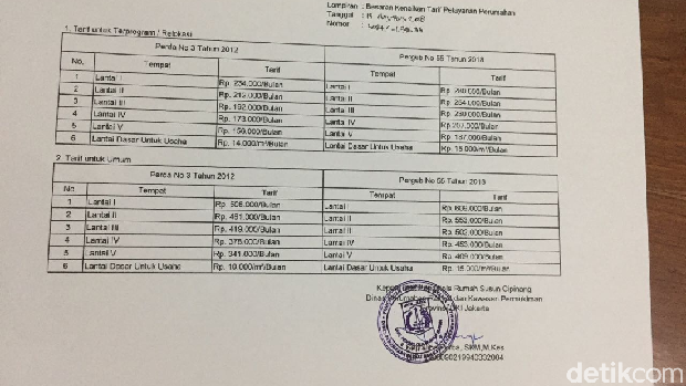 Anies Naikkan Tarif Rusunawa Sampai Ratusan Ribu