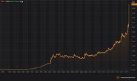 Lira Terus Cetak Rekor Terlemah, Rupiah Ikut Terjepit