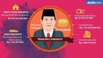 Mengintip Kekayaan Capres dan Cawapres 2019, Siapa Paling Tajir?