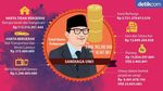 Mengintip Kekayaan Capres dan Cawapres 2019, Siapa Paling Tajir?