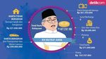 Mengintip Kekayaan Capres dan Cawapres 2019, Siapa Paling Tajir?
