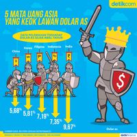 Dolar AS Perkasa