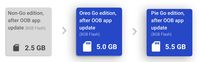 Salah satu pembaruan di Android 9 Pie (Go edition).