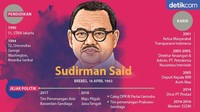 Sudirman Said menjabat Menteri ESDM di kabinet Jokowi.  Setelah direshuffle bergabung ke kubu Prabowo Subianto (Infografis: Fuad Hasyim/detikcom)
