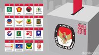 Survei Parpol SMRC: PDIP 25,2%, Golkar 11,2%, Gerindra 10,8%