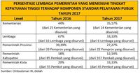 Sudah Pantaskah Gaji PNS Dinaikkan?