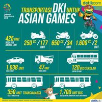 Mobil dan Motor Operasional Dishub untuk Dukung Asian Games