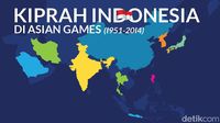 Perolehan Medali Indonesia di Asian Games dari Masa ke Masa