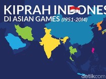 Perolehan Medali Indonesia di Asian Games dari Masa ke Masa