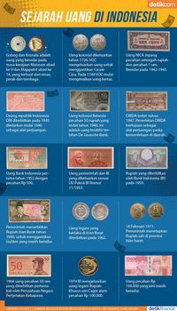 Sejarah Uang RI yang Tak Banyak Orang Tahu