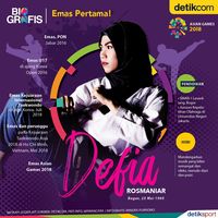 Defia Rosmaniar Peraih Emas Pertama Indonesia!