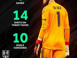 MU dan Arsenal Kompak Jadi Bahan Meme Kocak