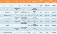 Daftar Tarif Tol