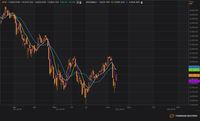 Asing Kembali Net Sell, IHSG Malah Technical Rebound