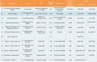 Daftar Tarif Tol