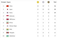 Perolehan Medali Indonesia dan Klasemen Medali Asian Games 2018