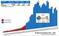 Nasib Freeport di Bawah Tanah