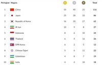 Perolehan Medali Indonesia dan Klasemen Medali Asian Games 2018